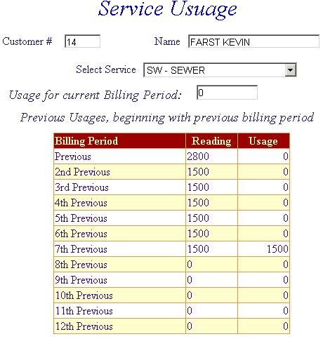 Usage by billing period example